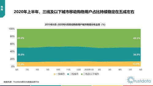 2020年上半年中國移動互聯網行業發展分析 廣州搜通視角下的研發與維護趨勢