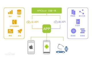 apicloud 開(kāi)啟移動(dòng)互聯(lián)網(wǎng)開(kāi)發(fā)新主張，革新研發(fā)與維護(hù)體驗(yàn)