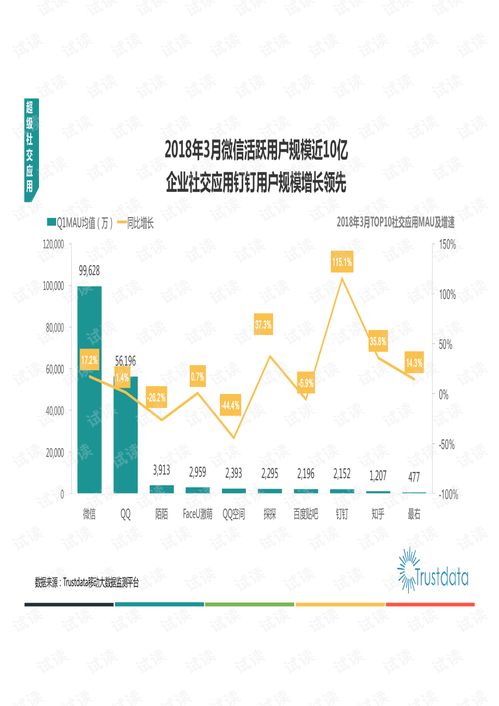 2018年Q1中國(guó)移動(dòng)互聯(lián)網(wǎng)發(fā)展分析 研發(fā)與維護(hù)驅(qū)動(dòng)下的生態(tài)演進(jìn)